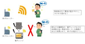 Wi-Fiが障害物から干渉される図説